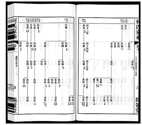 [何]晋陵何墅何氏家乘_22卷 (江苏) 晋陵何墅何氏家乘_十一.pdf