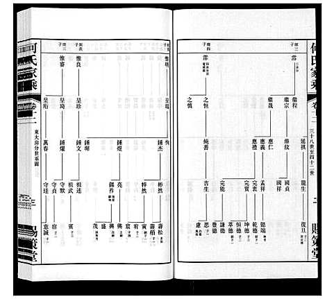 [何]晋陵何墅何氏家乘_22卷 (江苏) 晋陵何墅何氏家乘_十二.pdf