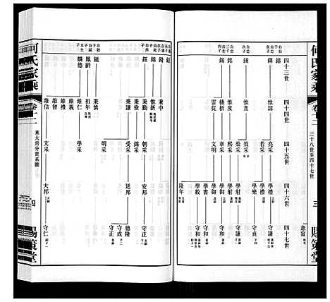 [何]晋陵何墅何氏家乘_22卷 (江苏) 晋陵何墅何氏家乘_十二.pdf