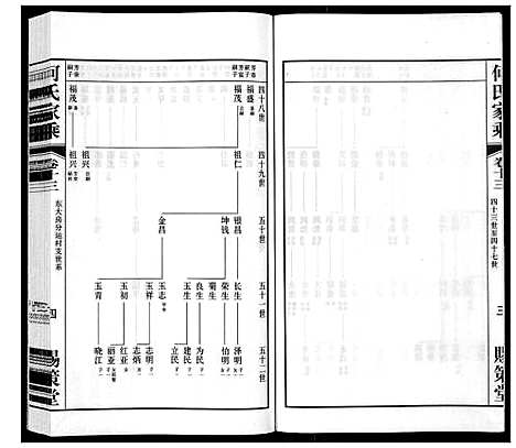 [何]晋陵何墅何氏家乘_22卷 (江苏) 晋陵何墅何氏家乘_十三.pdf