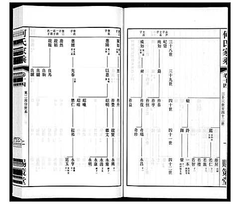 [何]晋陵何墅何氏家乘_22卷 (江苏) 晋陵何墅何氏家乘_十四.pdf