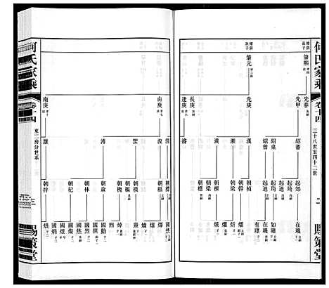 [何]晋陵何墅何氏家乘_22卷 (江苏) 晋陵何墅何氏家乘_十四.pdf