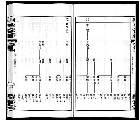 [何]晋陵何墅何氏家乘_22卷 (江苏) 晋陵何墅何氏家乘_十四.pdf