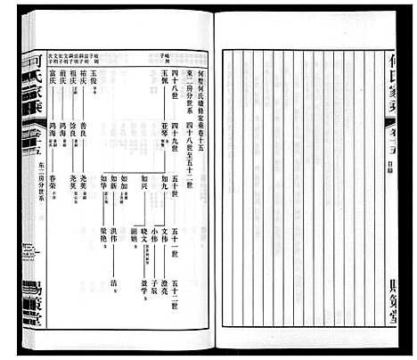 [何]晋陵何墅何氏家乘_22卷 (江苏) 晋陵何墅何氏家乘_十五.pdf