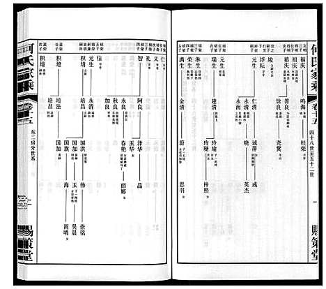 [何]晋陵何墅何氏家乘_22卷 (江苏) 晋陵何墅何氏家乘_十五.pdf