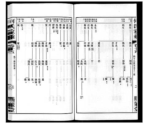 [何]晋陵何墅何氏家乘_22卷 (江苏) 晋陵何墅何氏家乘_十五.pdf