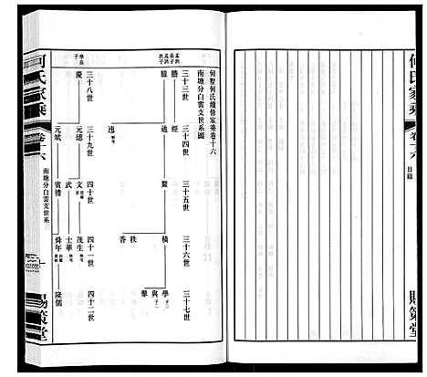 [何]晋陵何墅何氏家乘_22卷 (江苏) 晋陵何墅何氏家乘_十六.pdf