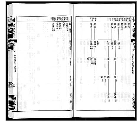 [何]晋陵何墅何氏家乘_22卷 (江苏) 晋陵何墅何氏家乘_十六.pdf