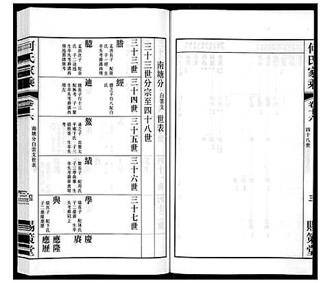 [何]晋陵何墅何氏家乘_22卷 (江苏) 晋陵何墅何氏家乘_十六.pdf