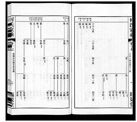 [何]晋陵何墅何氏家乘_22卷 (江苏) 晋陵何墅何氏家乘_十七.pdf