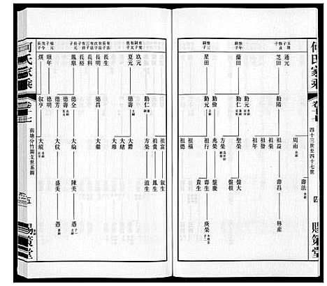 [何]晋陵何墅何氏家乘_22卷 (江苏) 晋陵何墅何氏家乘_十七.pdf