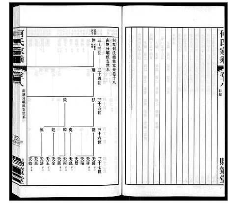 [何]晋陵何墅何氏家乘_22卷 (江苏) 晋陵何墅何氏家乘_十八.pdf