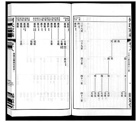 [何]晋陵何墅何氏家乘_22卷 (江苏) 晋陵何墅何氏家乘_十八.pdf