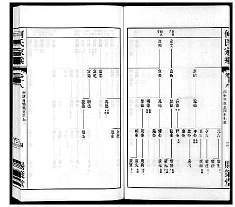 [何]晋陵何墅何氏家乘_22卷 (江苏) 晋陵何墅何氏家乘_十八.pdf