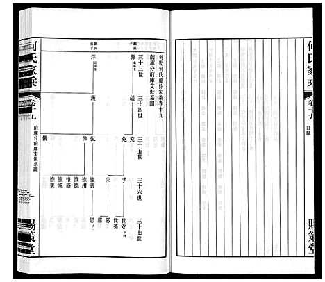 [何]晋陵何墅何氏家乘_22卷 (江苏) 晋陵何墅何氏家乘_十九.pdf