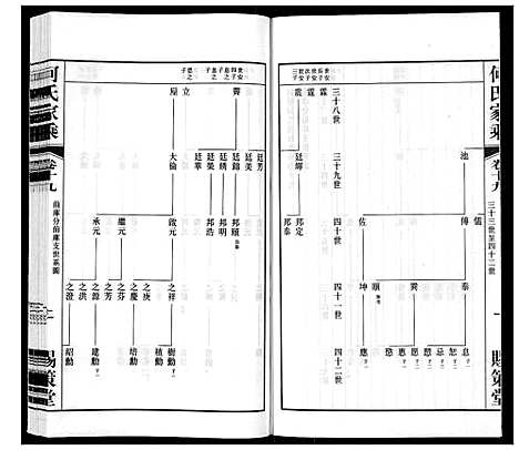 [何]晋陵何墅何氏家乘_22卷 (江苏) 晋陵何墅何氏家乘_十九.pdf