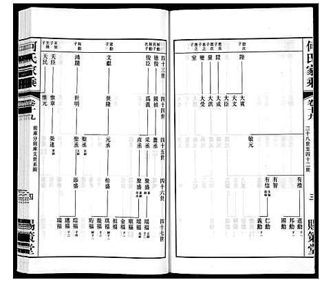 [何]晋陵何墅何氏家乘_22卷 (江苏) 晋陵何墅何氏家乘_十九.pdf