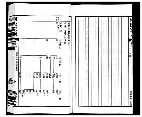 [何]晋陵何墅何氏家乘_22卷 (江苏) 晋陵何墅何氏家乘_二十.pdf