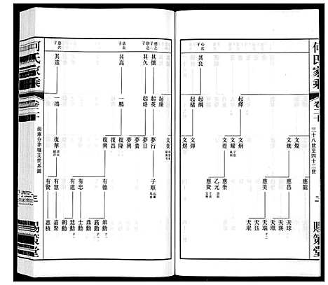 [何]晋陵何墅何氏家乘_22卷 (江苏) 晋陵何墅何氏家乘_二十.pdf