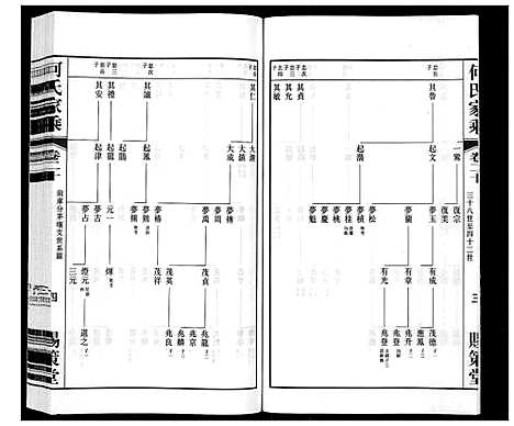 [何]晋陵何墅何氏家乘_22卷 (江苏) 晋陵何墅何氏家乘_二十.pdf