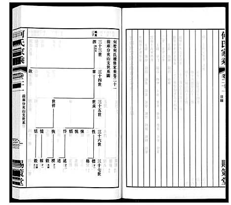 [何]晋陵何墅何氏家乘_22卷 (江苏) 晋陵何墅何氏家乘_二十一.pdf