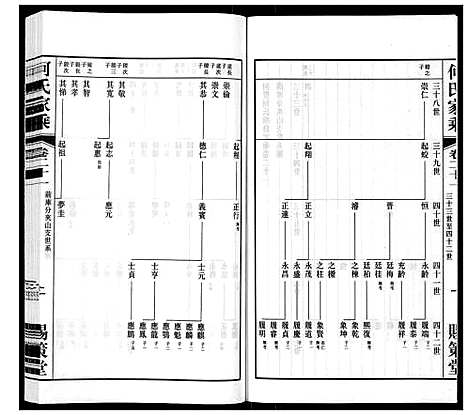 [何]晋陵何墅何氏家乘_22卷 (江苏) 晋陵何墅何氏家乘_二十一.pdf