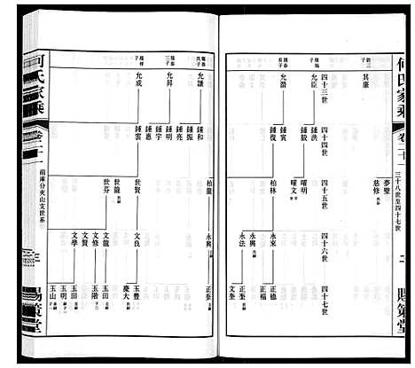 [何]晋陵何墅何氏家乘_22卷 (江苏) 晋陵何墅何氏家乘_二十一.pdf