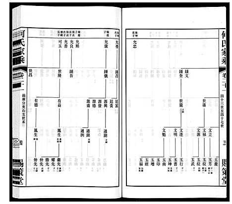 [何]晋陵何墅何氏家乘_22卷 (江苏) 晋陵何墅何氏家乘_二十一.pdf