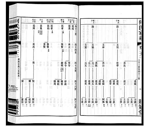 [何]晋陵何墅何氏家乘_22卷 (江苏) 晋陵何墅何氏家乘_二十二.pdf