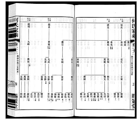 [何]晋陵何墅何氏家乘_22卷 (江苏) 晋陵何墅何氏家乘_二十二.pdf