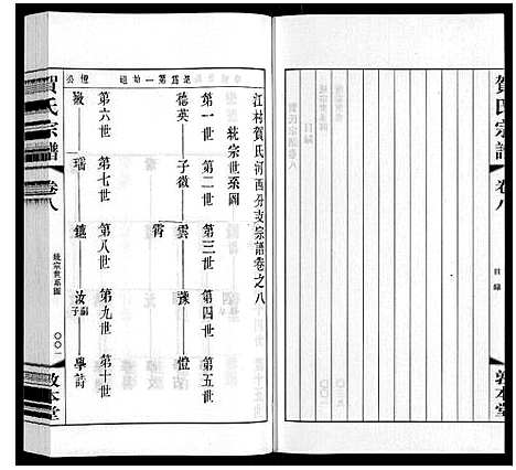 [贺]贺氏宗谱 (江苏) 贺氏家谱_八.pdf