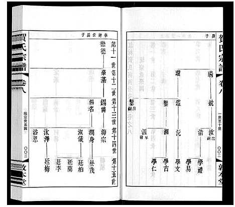 [贺]贺氏宗谱 (江苏) 贺氏家谱_八.pdf