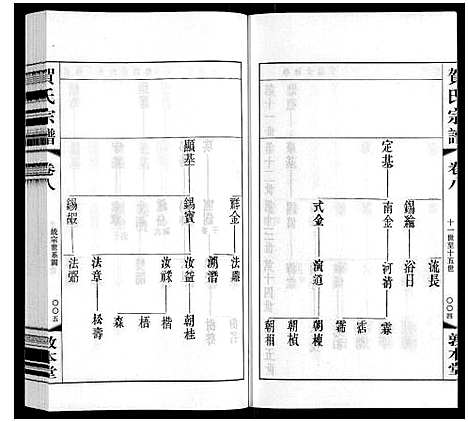 [贺]贺氏宗谱 (江苏) 贺氏家谱_八.pdf