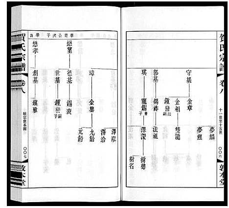 [贺]贺氏宗谱 (江苏) 贺氏家谱_八.pdf