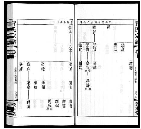 [贺]贺氏宗谱 (江苏) 贺氏家谱_十.pdf