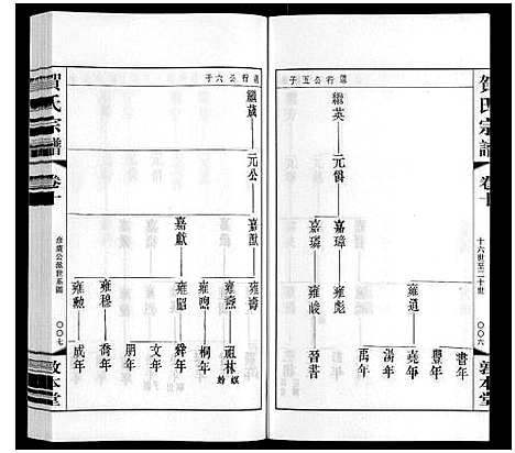 [贺]贺氏宗谱 (江苏) 贺氏家谱_十.pdf