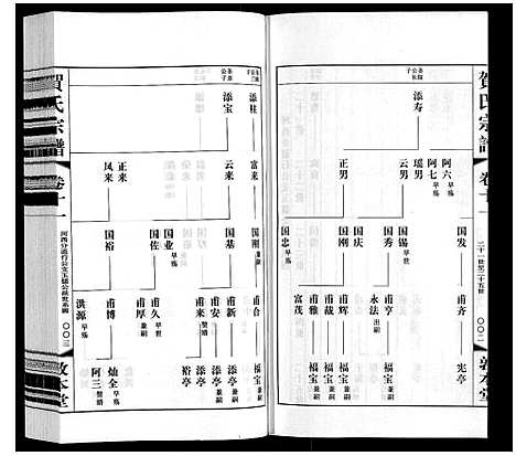 [贺]贺氏宗谱 (江苏) 贺氏家谱_十一.pdf