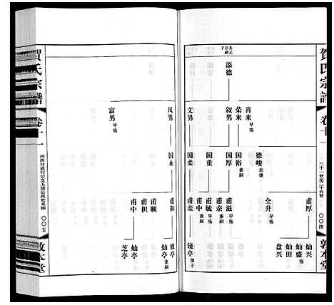 [贺]贺氏宗谱 (江苏) 贺氏家谱_十一.pdf