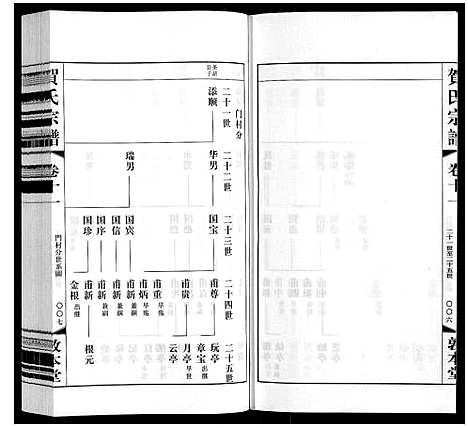 [贺]贺氏宗谱 (江苏) 贺氏家谱_十一.pdf