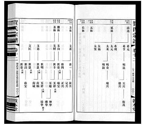 [贺]贺氏宗谱 (江苏) 贺氏家谱_十二.pdf