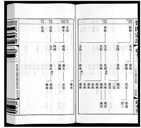 [贺]贺氏宗谱 (江苏) 贺氏家谱_十二.pdf