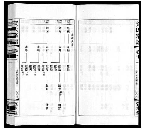 [贺]贺氏宗谱 (江苏) 贺氏家谱_十二.pdf