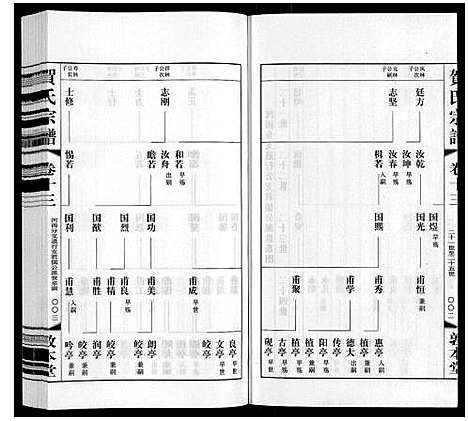 [贺]贺氏宗谱 (江苏) 贺氏家谱_十三.pdf