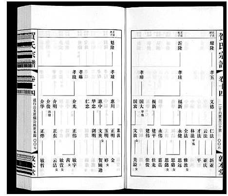 [贺]贺氏宗谱 (江苏) 贺氏家谱_十四.pdf