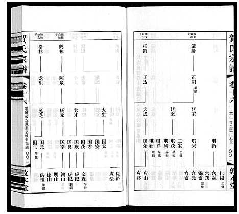 [贺]贺氏宗谱 (江苏) 贺氏家谱_十六.pdf