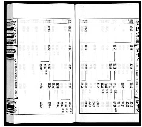 [贺]贺氏宗谱 (江苏) 贺氏家谱_十六.pdf