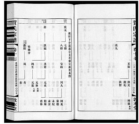 [贺]贺氏宗谱 (江苏) 贺氏家谱_十七.pdf