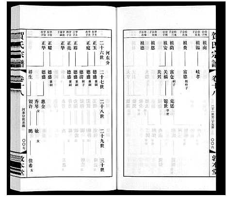 [贺]贺氏宗谱 (江苏) 贺氏家谱_十八.pdf