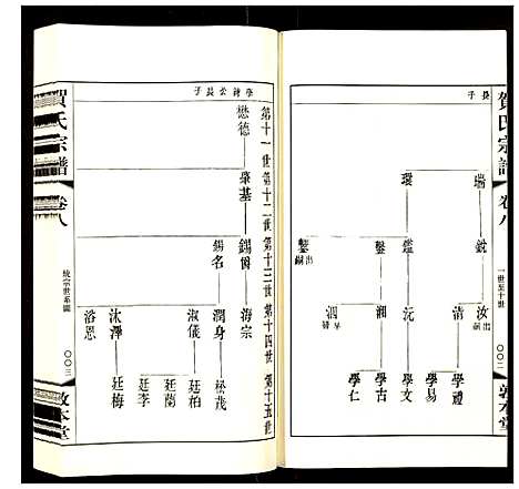 [贺]贺氏宗谱 (江苏) 贺氏家谱_八.pdf