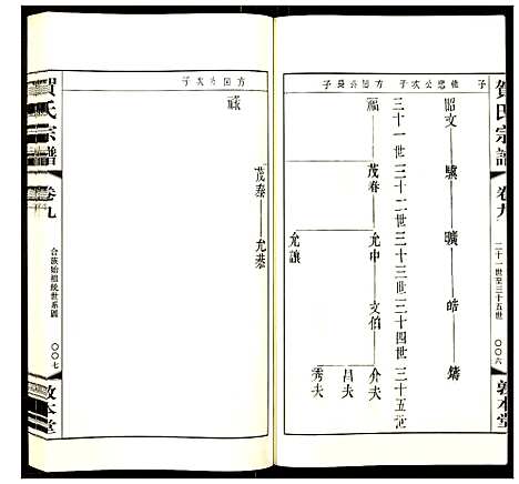 [贺]贺氏宗谱 (江苏) 贺氏家谱_九.pdf